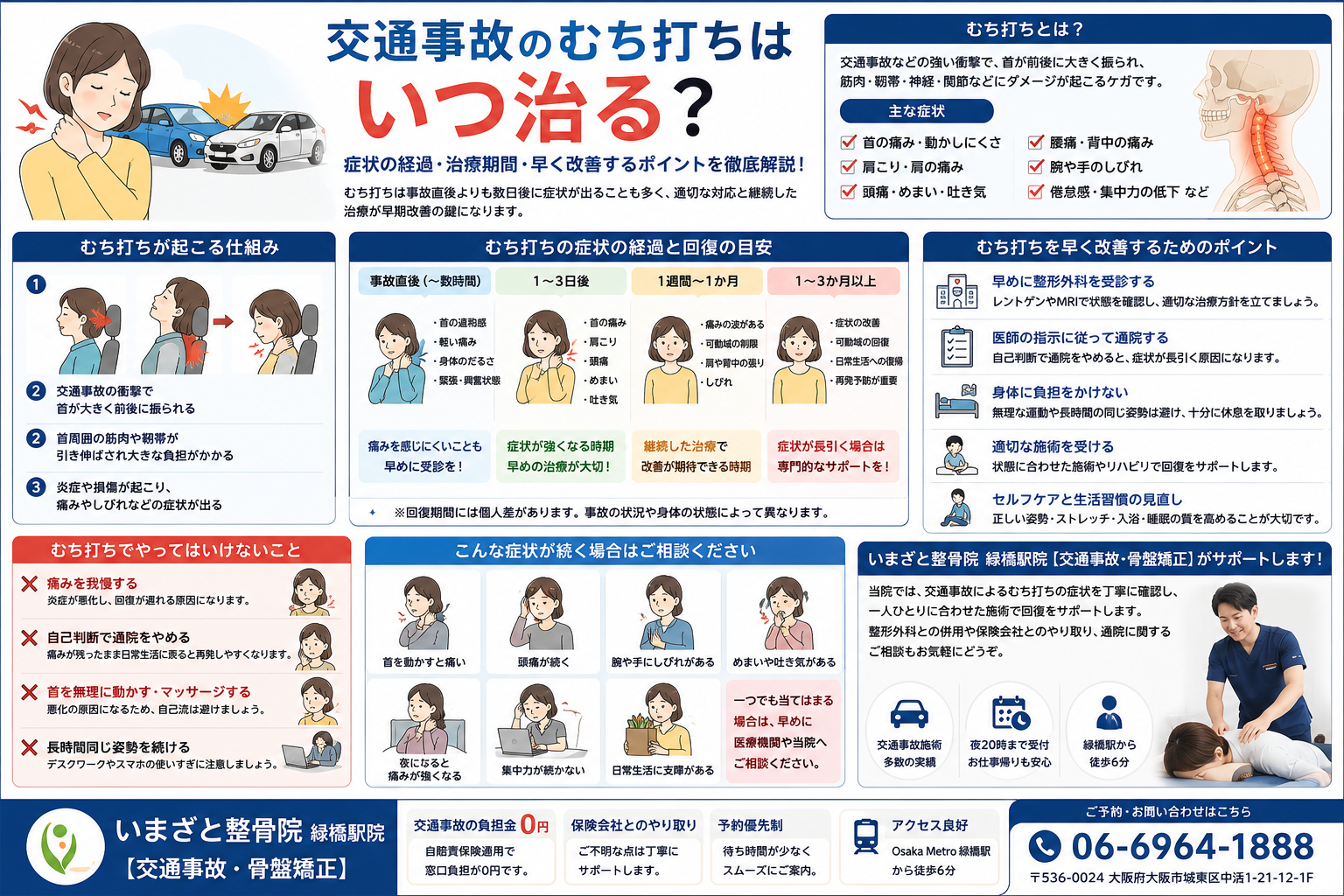 交通事故によるむち打ちの症状や治療期間、症状の経過、早く改善するためのポイント、やってはいけないことを分かりやすく解説したインフォグラフィック。大阪市城東区のいまざと整骨院 緑橋駅院【交通事故・骨盤矯正】が交通事故後の首の痛みやむち打ちの通院をサポートしています。