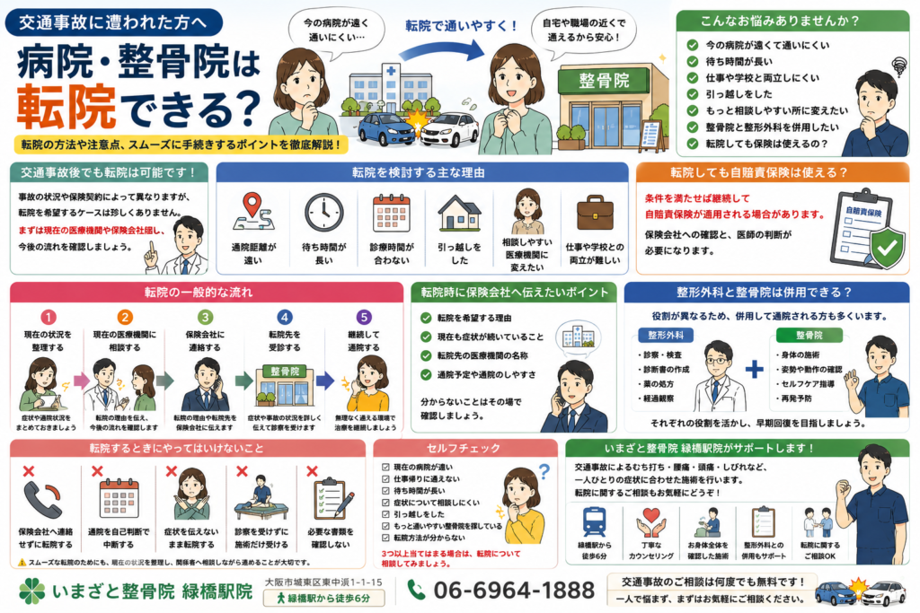 交通事故後の病院・整骨院への転院方法や注意点、転院する一般的な流れ、自賠責保険の取り扱い、整形外科と整骨院の役割を分かりやすく解説したイラスト。
